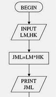 Rumus Algoritma Dalam Informatika